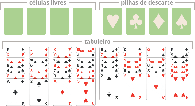 FreeCell, jogos de cartas e de Paciência Grátis Online é aqui!